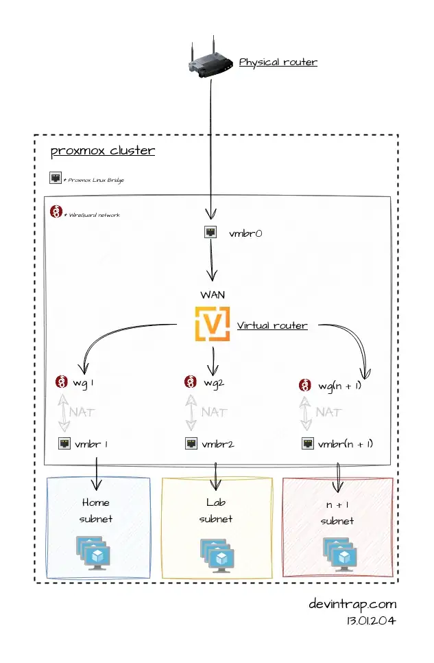 homelab-network-2024-01-13